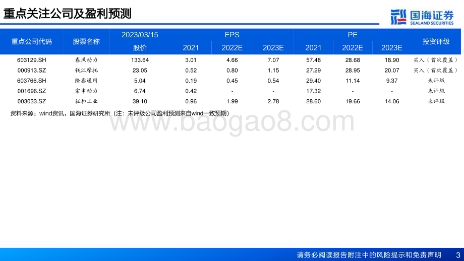 20230315_国海证券_摩托车行业证券研究报告：两轮车三部曲系列之摩托车成长中的大排量_64页.pdf_第3页