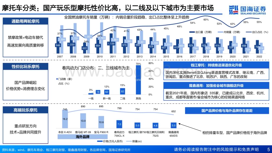 20230315_国海证券_摩托车行业证券研究报告：两轮车三部曲系列之摩托车成长中的大排量_64页.pdf_第5页