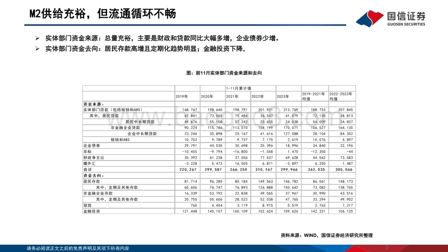 20240125_国信证券_银行行业快评：2024年流动性预测如何看降准空间和M2增速？_22页.pdf_第5页