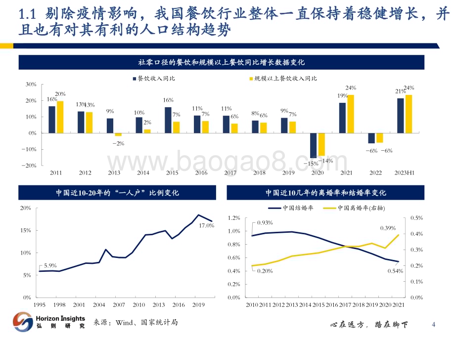 20231109_弘则研究_连锁餐饮行业研究框架：寻找持续同店增长背后的”秘诀“_43页.pdf_第5页