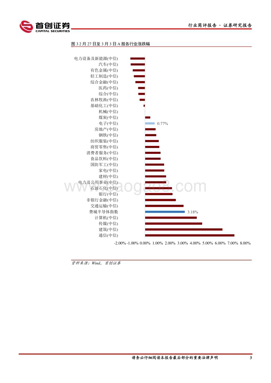 20230310_首创证券_电子行业证券研究报告：1月智能手机市场同比下降关注消费电子底部机会_12页.pdf_第4页