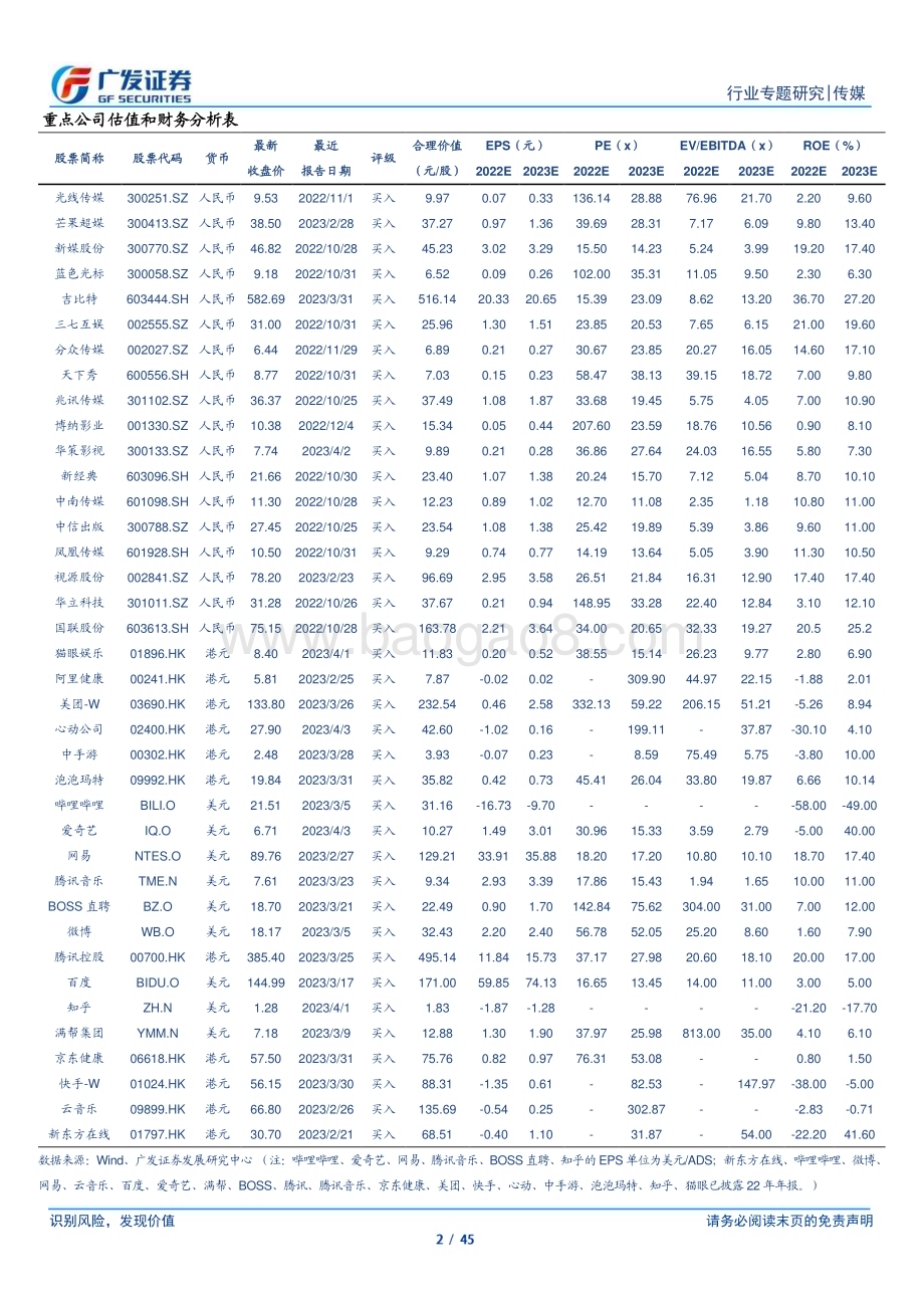 20230409_广发证券_传媒行业证券研究报告：AI+系列报告复盘“互联网+”本轮“AI+”行情演绎与异同_46页.pdf_第2页