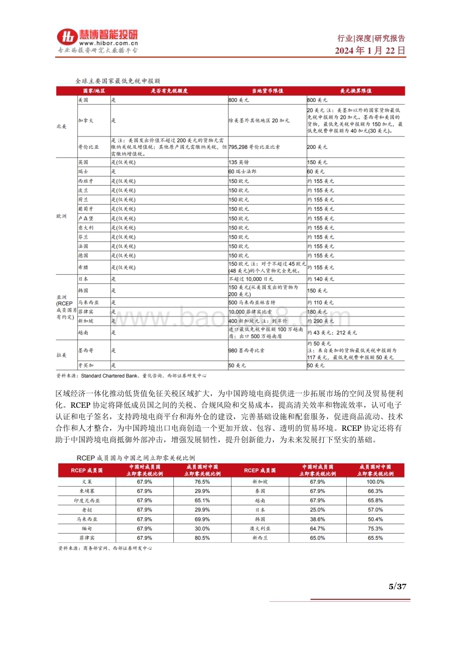 20240122_慧博智能投研_跨境电商行业深度：驱动因素、发展现状、未来展望、产业链及相关公司深度梳理_37页.pdf_第5页