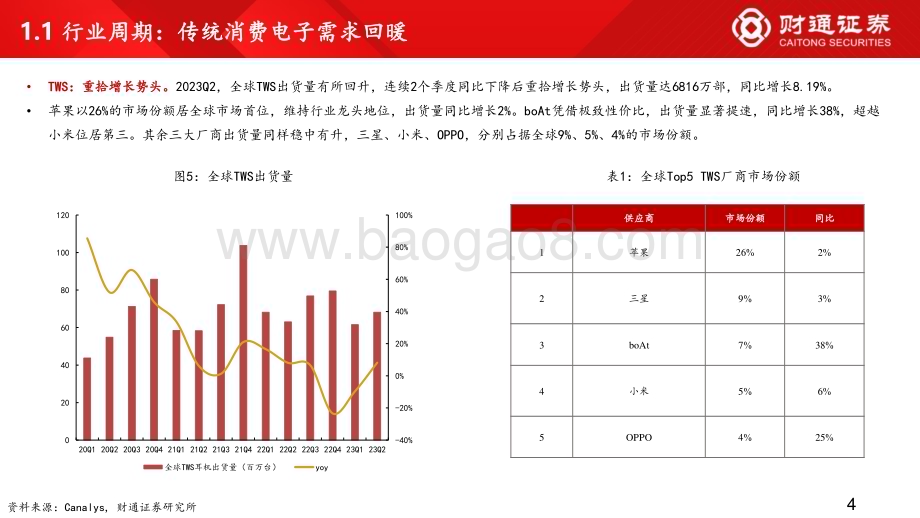 20231120_财通证券_电子行业投资策略2024：周期与创新共振寻找复苏斜率_56页.pdf_第4页