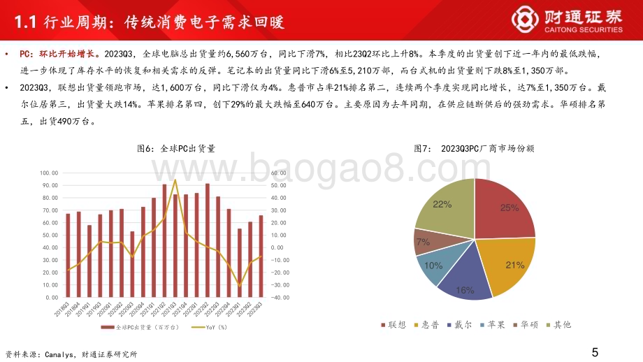 20231120_财通证券_电子行业投资策略2024：周期与创新共振寻找复苏斜率_56页.pdf_第5页