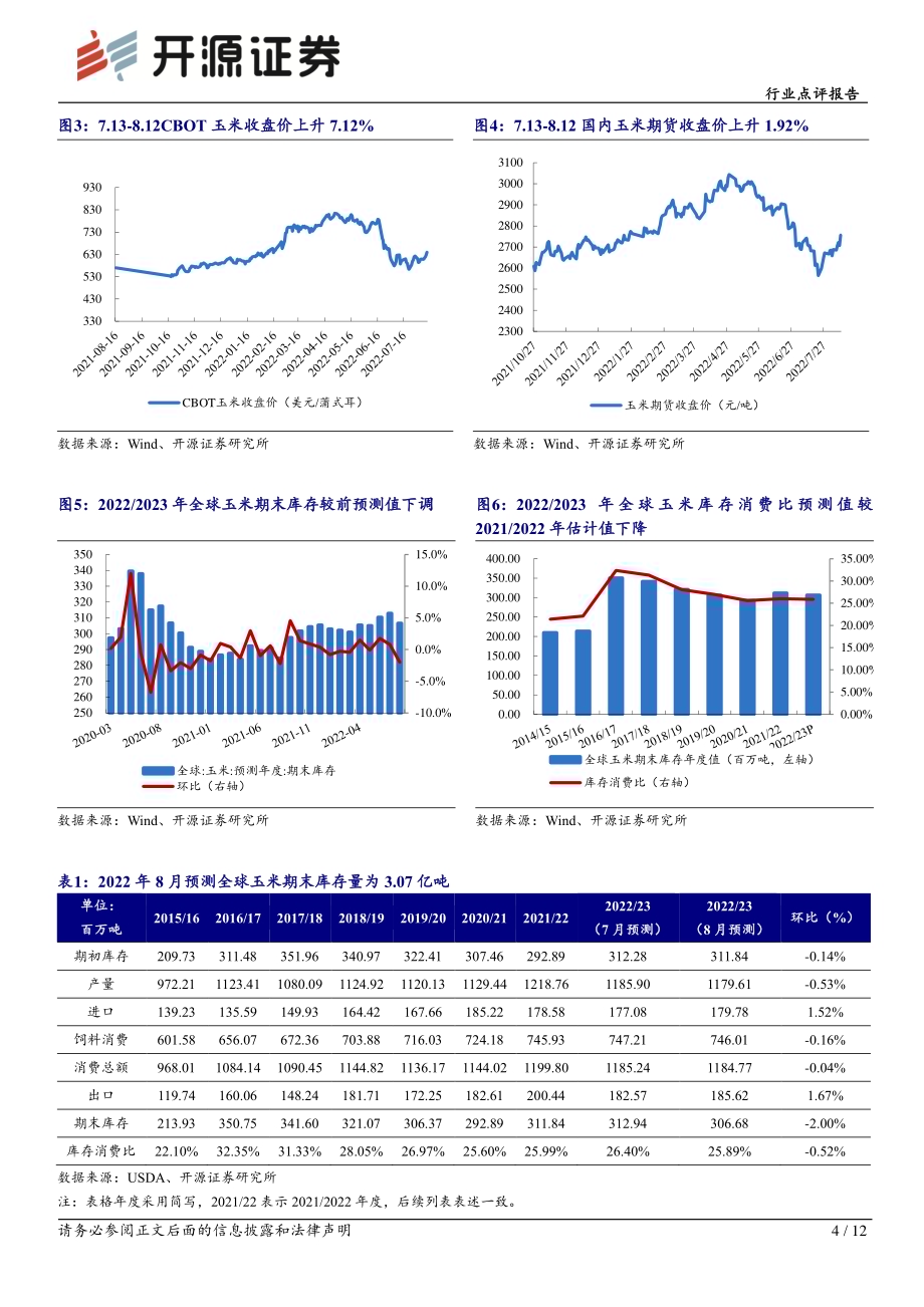 20220815_开源证券_农林牧渔行业点评报告：USDA下调2022 2023年全球玉米产量_12页.pdf_第4页