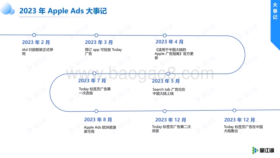 20240219_量江湖_智能手机行业：Apple Ads 2023年度报告_42页.pdf_第5页