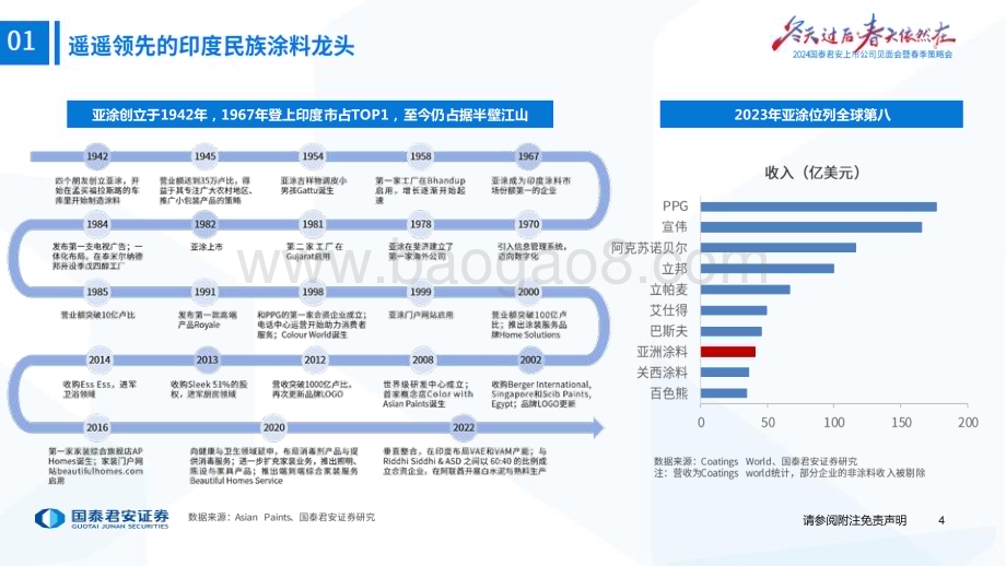 20240418_国泰君安_涂料行业2024年春季策略会印度专题：亚洲涂料印度涂料龙头的变革与坚守_27页.pdf_第5页