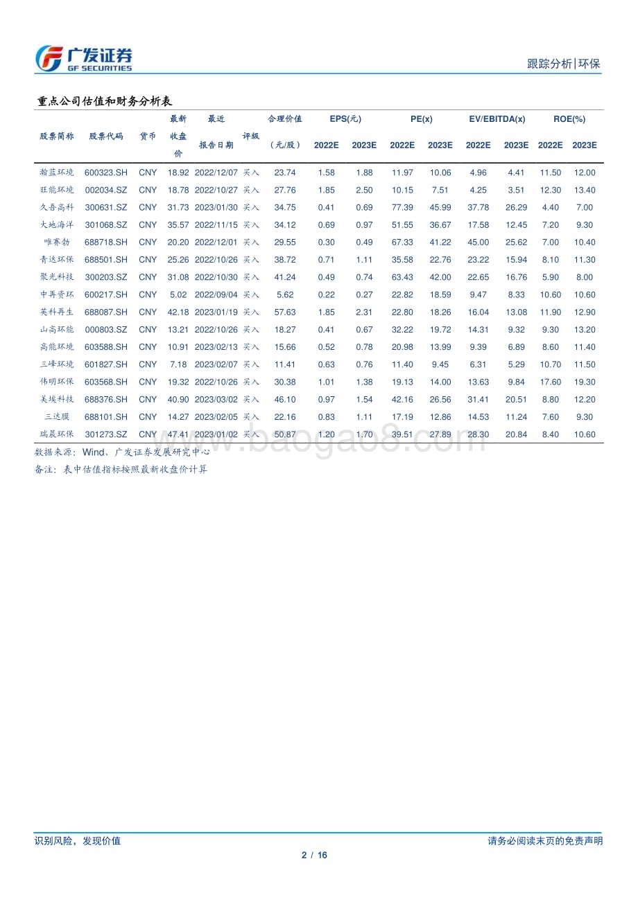 20230305_广发证券_环保行业证券研究报告：两会开幕关注CCER、再生水、无废城市_17页.pdf_第2页