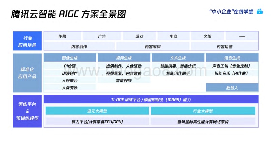 20240305_腾讯云_AI绘画行业：AI绘画爆火后如何利用AIGC抓住下一个内容风口？_54页.pdf_第5页