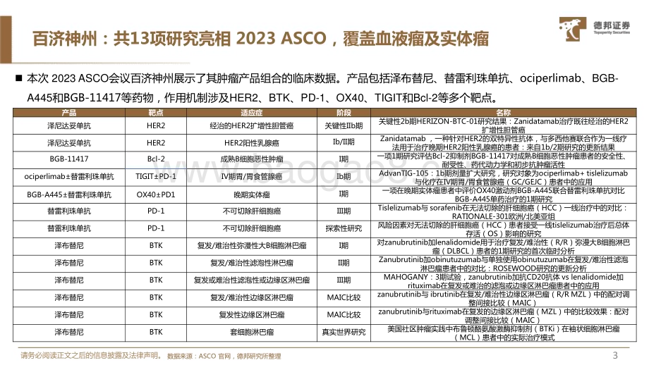 20230612_德邦证券_医药行业证券研究报告：重点摘要汇总及数据横向对比_64页.pdf_第4页