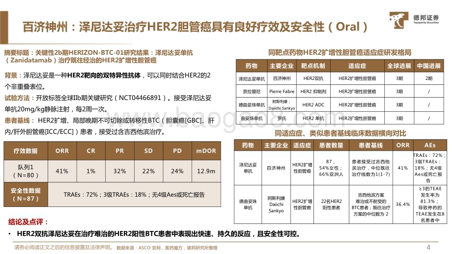 20230612_德邦证券_医药行业证券研究报告：重点摘要汇总及数据横向对比_64页.pdf_第5页