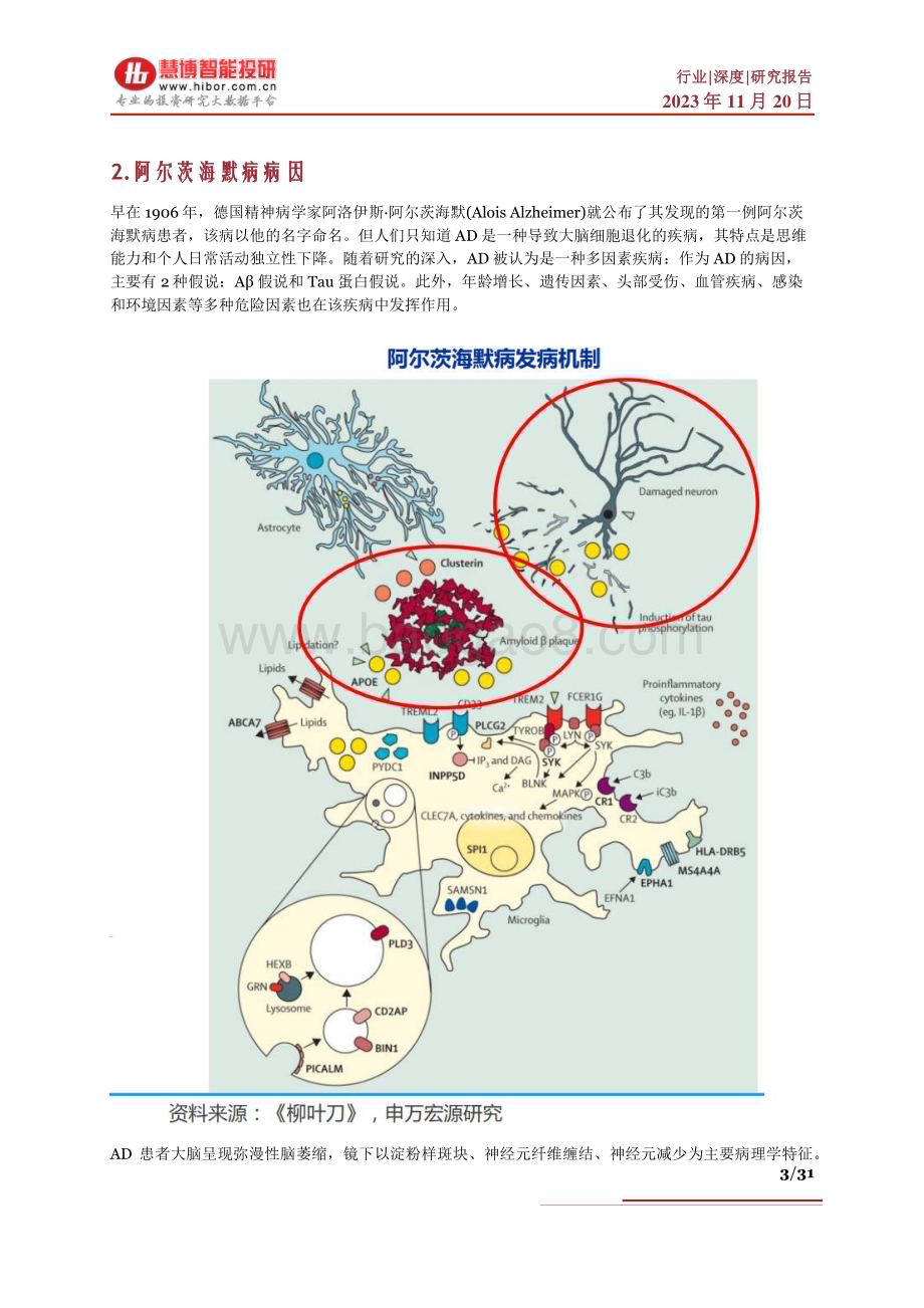 20231120_慧博智能投研_阿尔茨海默病行业深度：治疗现状、竞争格局、市场空间及相关公司深度梳理_31页.pdf_第3页