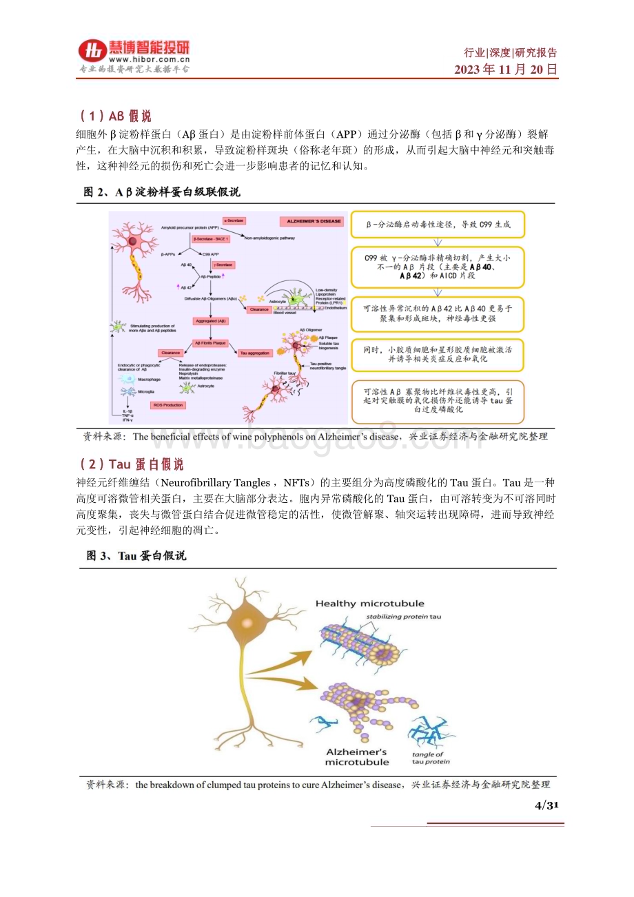 20231120_慧博智能投研_阿尔茨海默病行业深度：治疗现状、竞争格局、市场空间及相关公司深度梳理_31页.pdf_第4页
