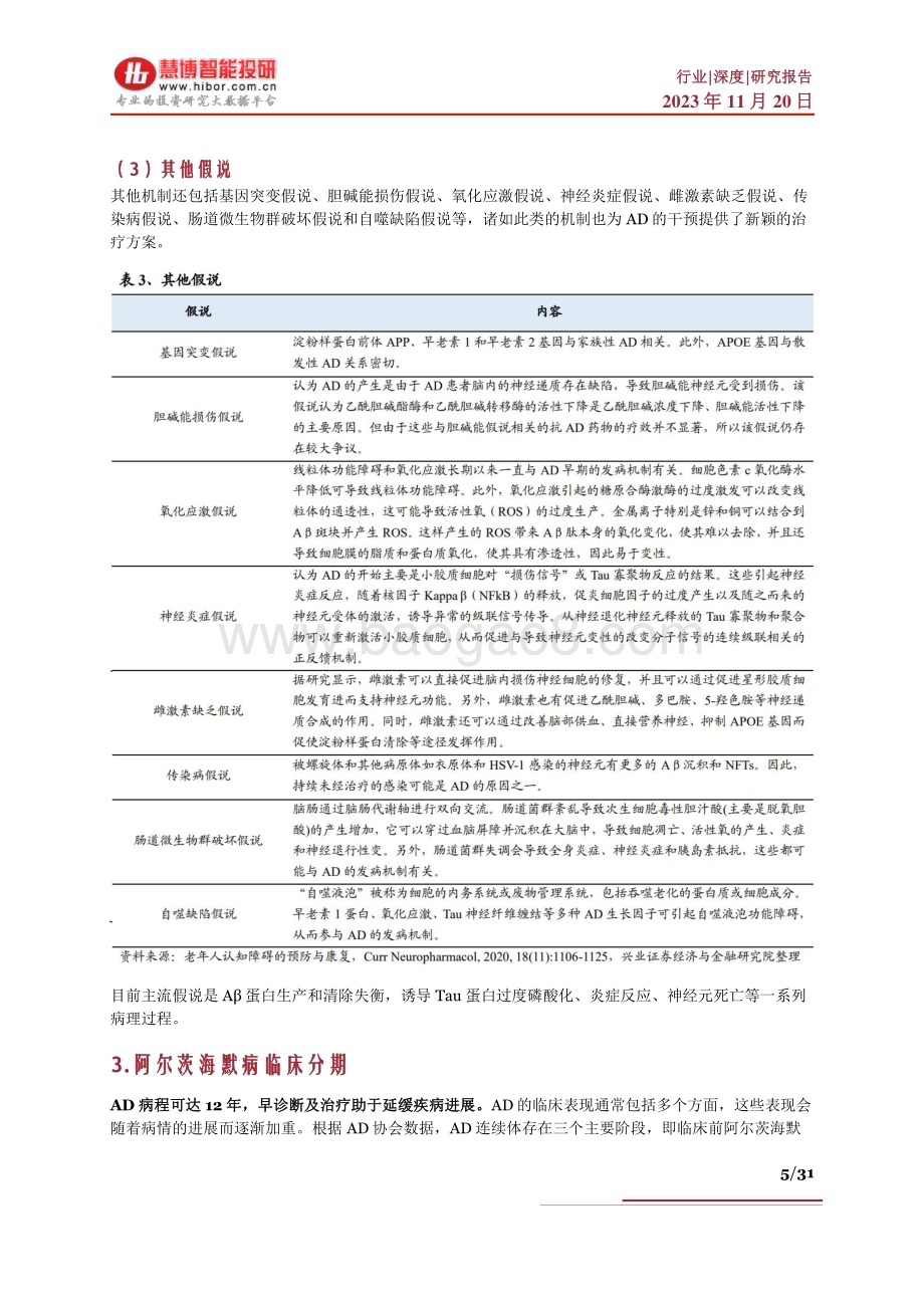 20231120_慧博智能投研_阿尔茨海默病行业深度：治疗现状、竞争格局、市场空间及相关公司深度梳理_31页.pdf_第5页