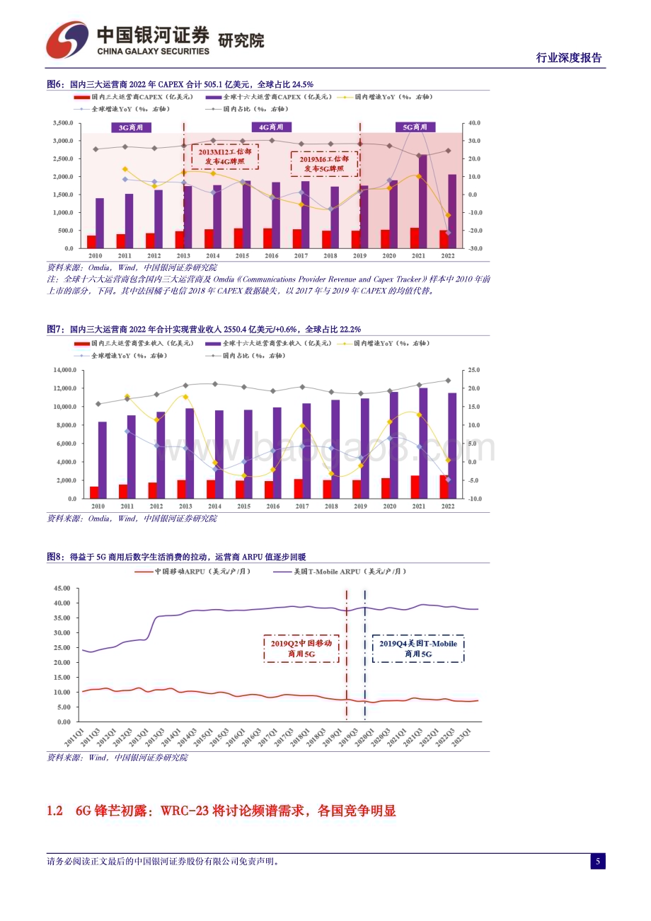 20231108_银河证券_通信行业深度报告：技术升级产业变革6G新看点时不我待_26页.pdf_第5页