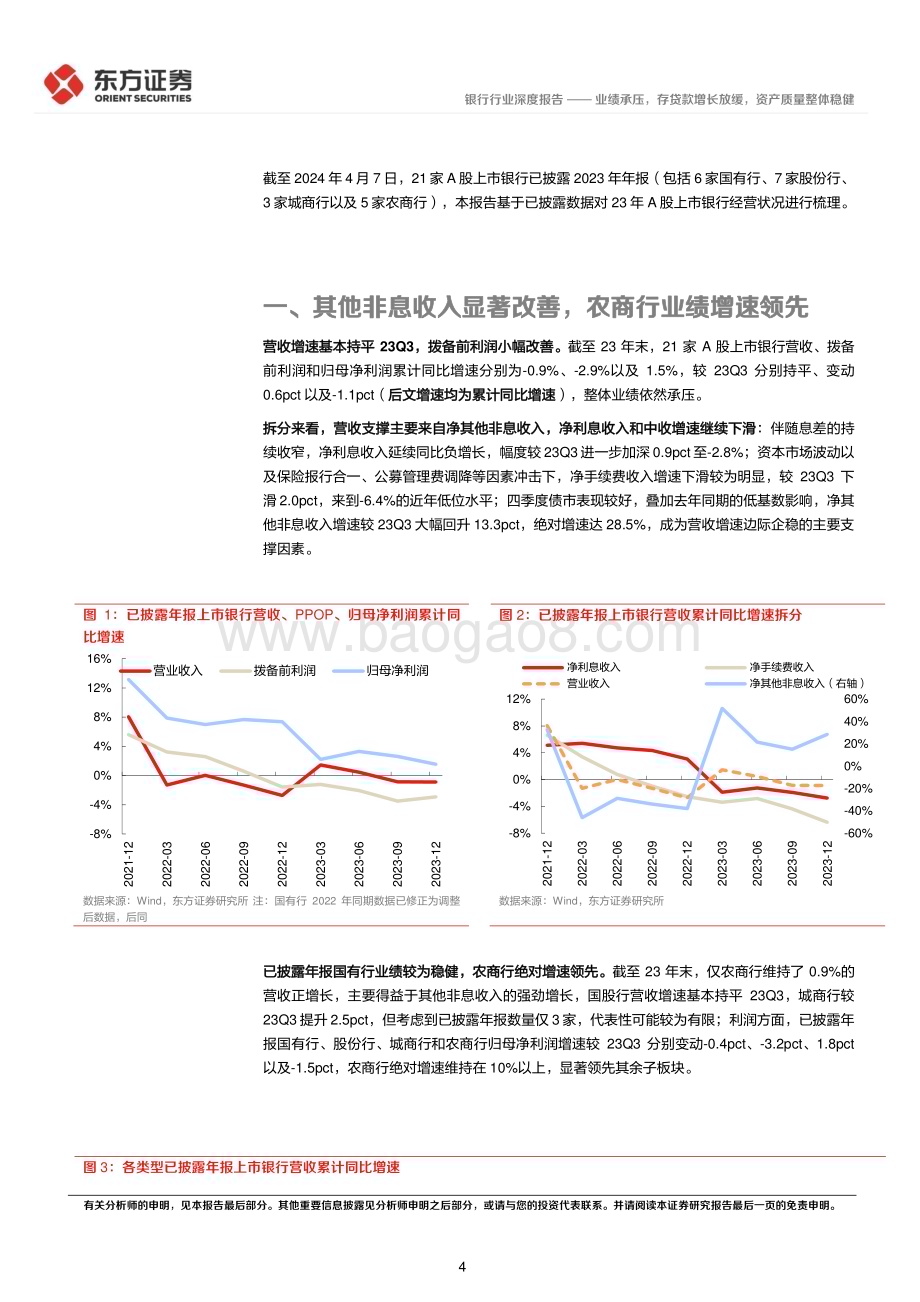 20240408_东方证券_银行业21家A股上市银行2023年年报综述：业绩承压存贷款增长放缓资产质量整体稳健_17页.pdf_第4页