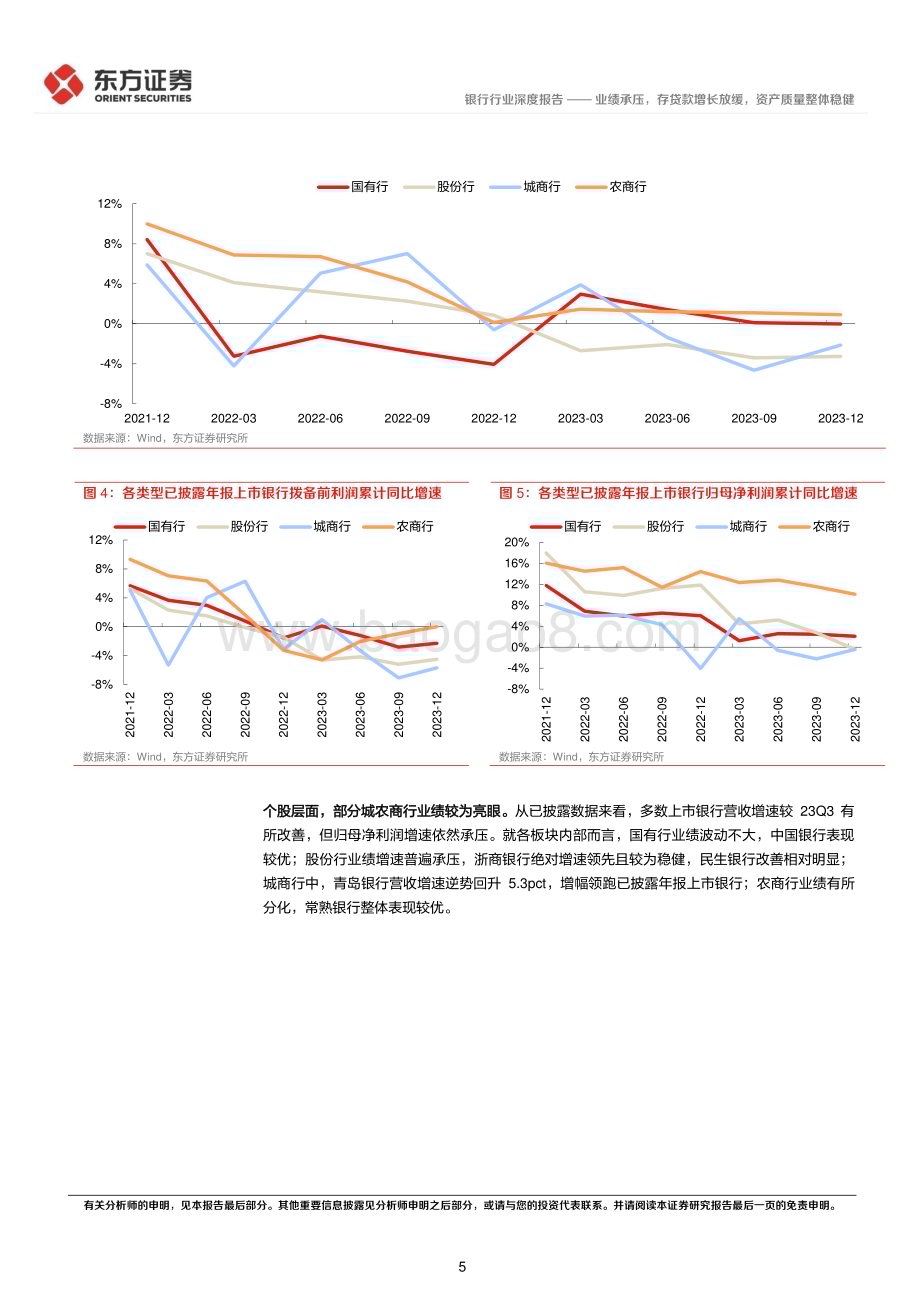 20240408_东方证券_银行业21家A股上市银行2023年年报综述：业绩承压存贷款增长放缓资产质量整体稳健_17页.pdf_第5页