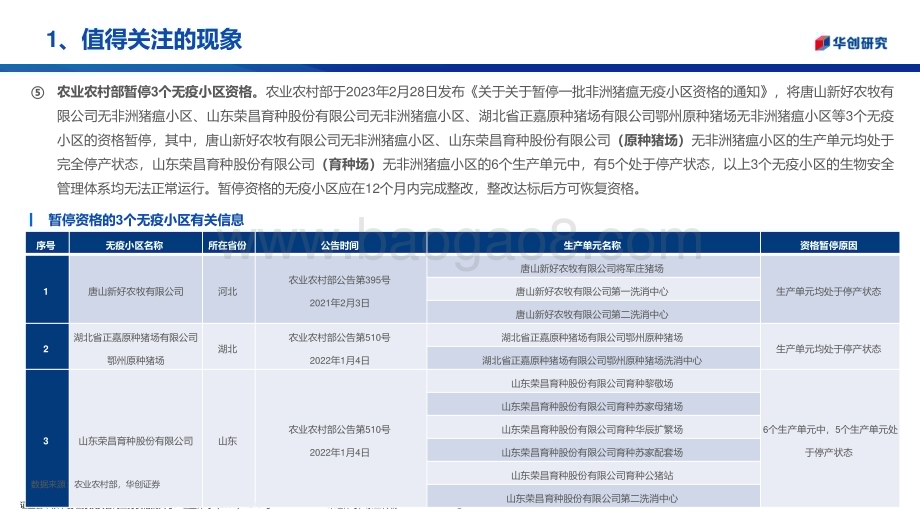 20230313_华创证券_生猪养殖行业证券研究报告：非瘟或卷土重来新周期将至_21页.pdf_第5页