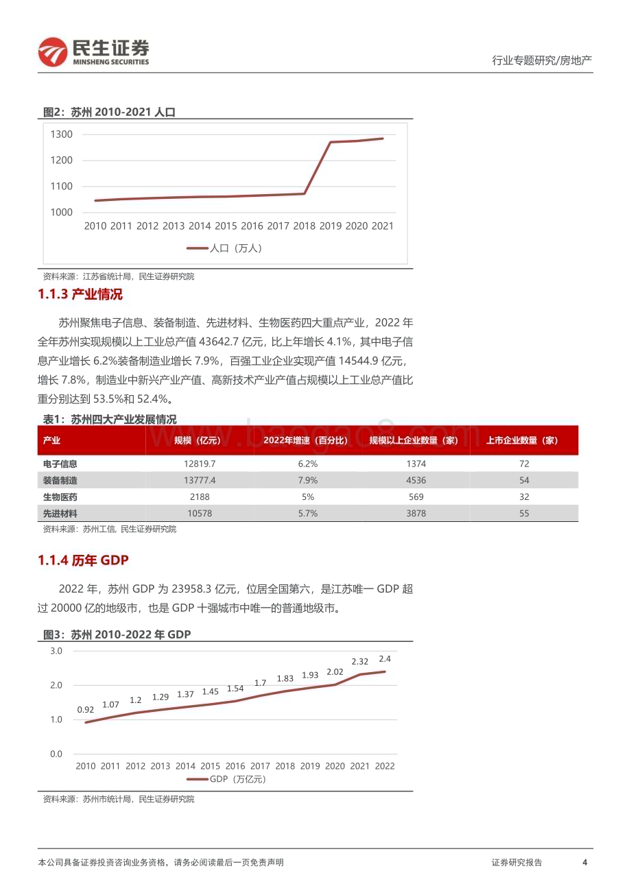 20230307_民生证券_房地产行业证券研究报告：全国调研系列报告之长三角区域_18页.pdf_第4页