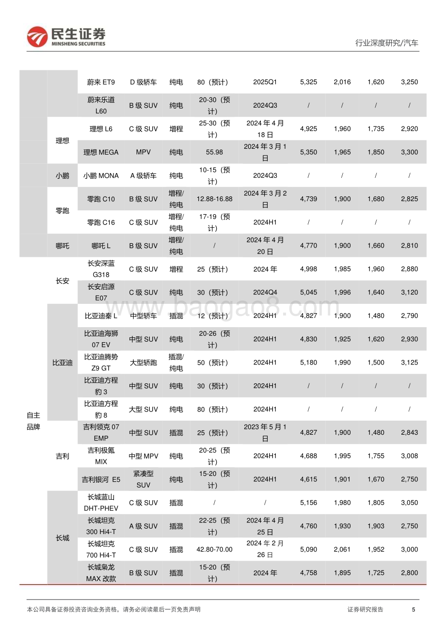 20240425_民生证券_汽车行业系列深度一：北京车展前瞻新时代新汽车自主全面崛起_45页.pdf_第5页