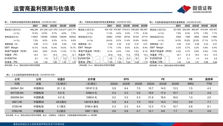 20230519_国信证券_通信行业·运营商专题：稳中有进持续受益数字经济发展_36页.pdf_第3页