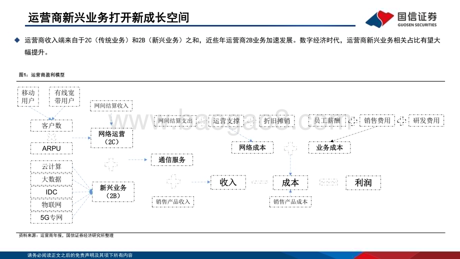 20230519_国信证券_通信行业·运营商专题：稳中有进持续受益数字经济发展_36页.pdf_第5页