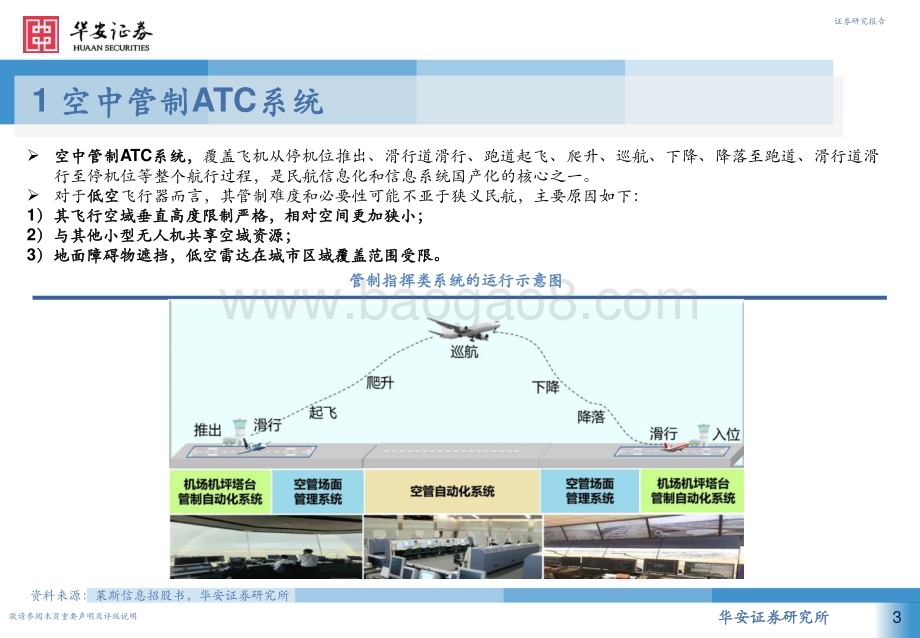 20240326_华安证券_计算机行业低空经济系列深度报告：从民航空管系统展望低空经济基础设施_27页.pdf_第3页