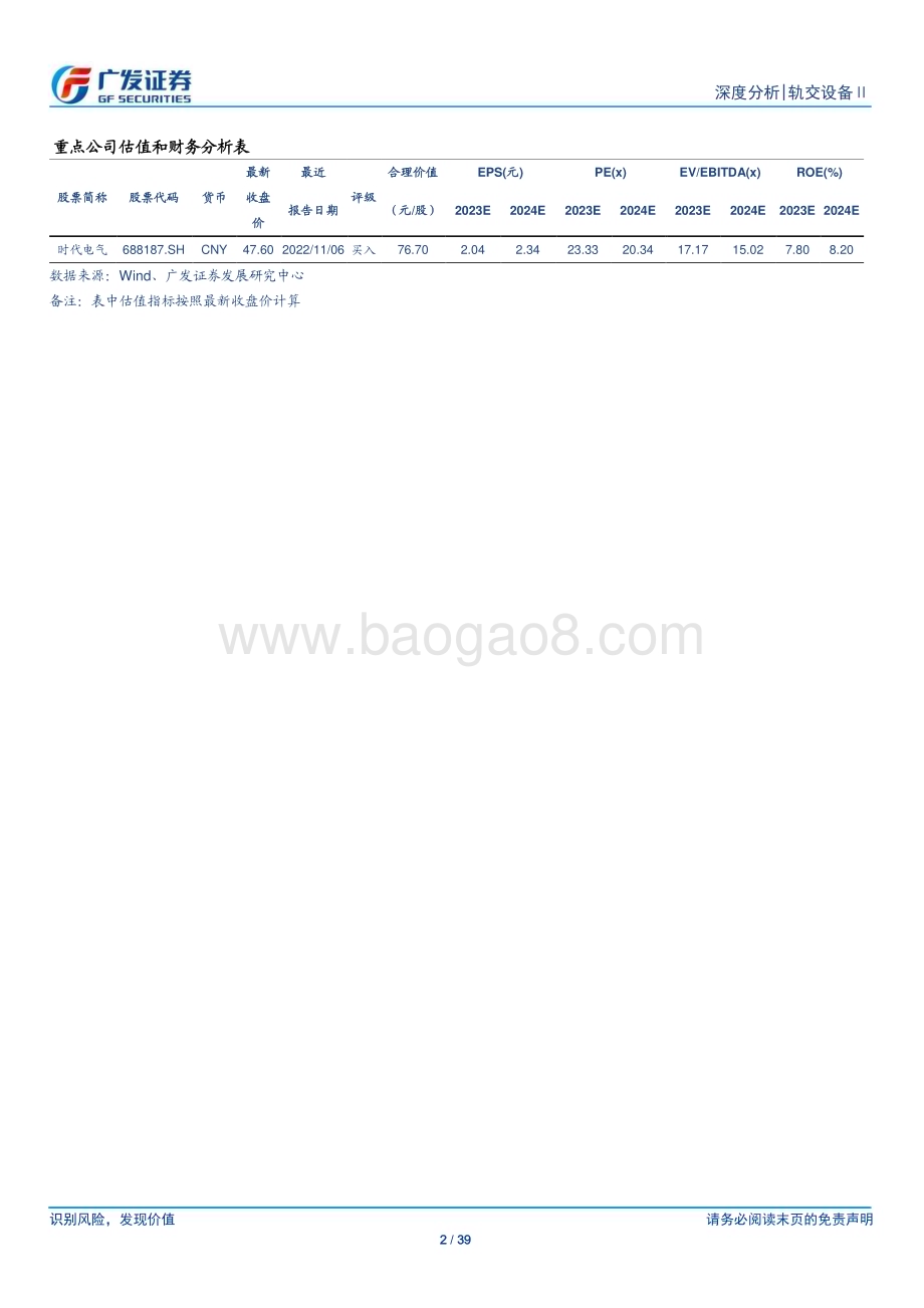 20230423_广发证券_轨交设备行业深度报告：拨云见日雨霁初晴_40页.pdf_第2页