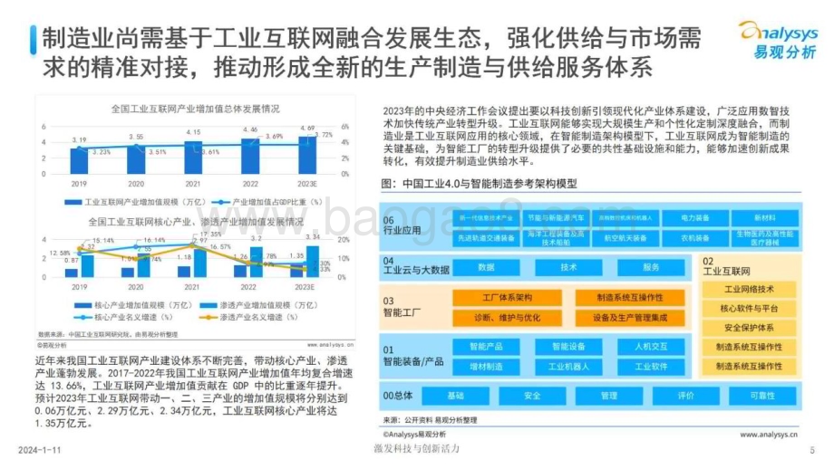 20240127_易观分析_中国制造业人工智能行业应用发展图谱2023_27页.pdf_第5页