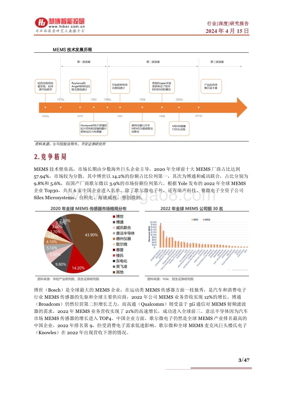 20240415_慧博智能投研_MEMS行业深度：竞争格局、应用领域、市场空间、未来趋势及相关公司深度梳理_47页.pdf_第3页