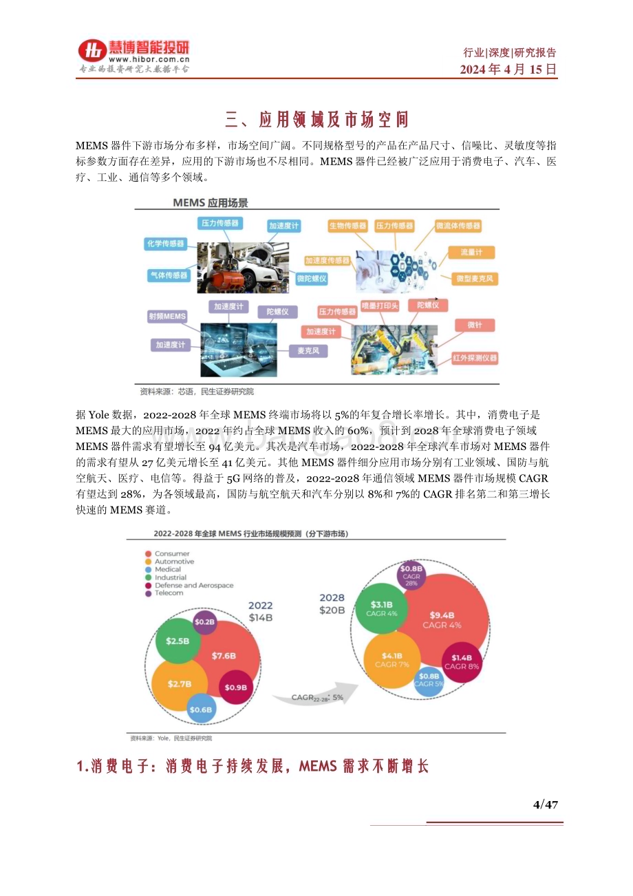 20240415_慧博智能投研_MEMS行业深度：竞争格局、应用领域、市场空间、未来趋势及相关公司深度梳理_47页.pdf_第4页