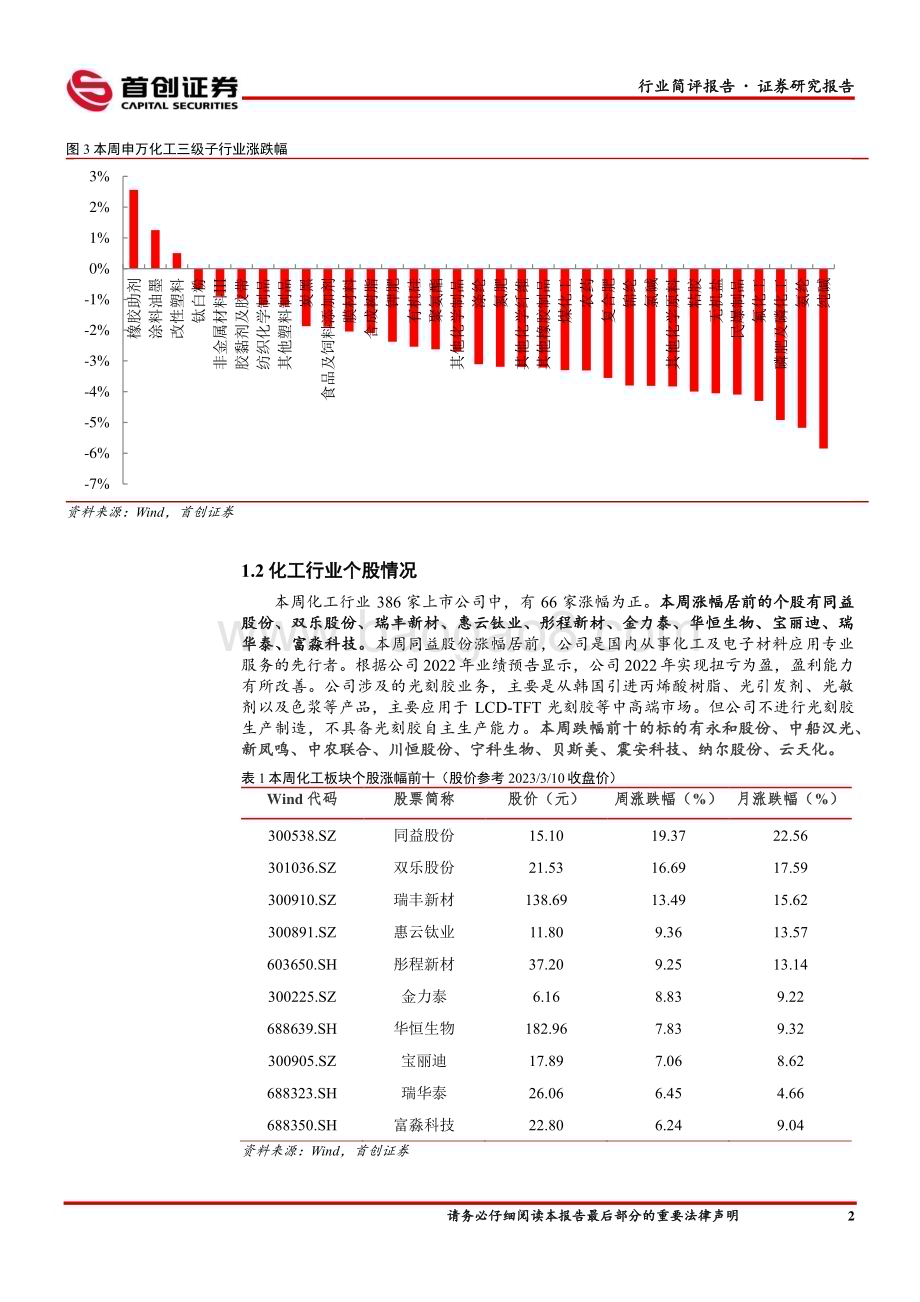 20230311_首创证券_基础化工行业证券研究报告：二氯甲烷、R22涨幅居前继续关注氟化工板块_17页.pdf_第3页