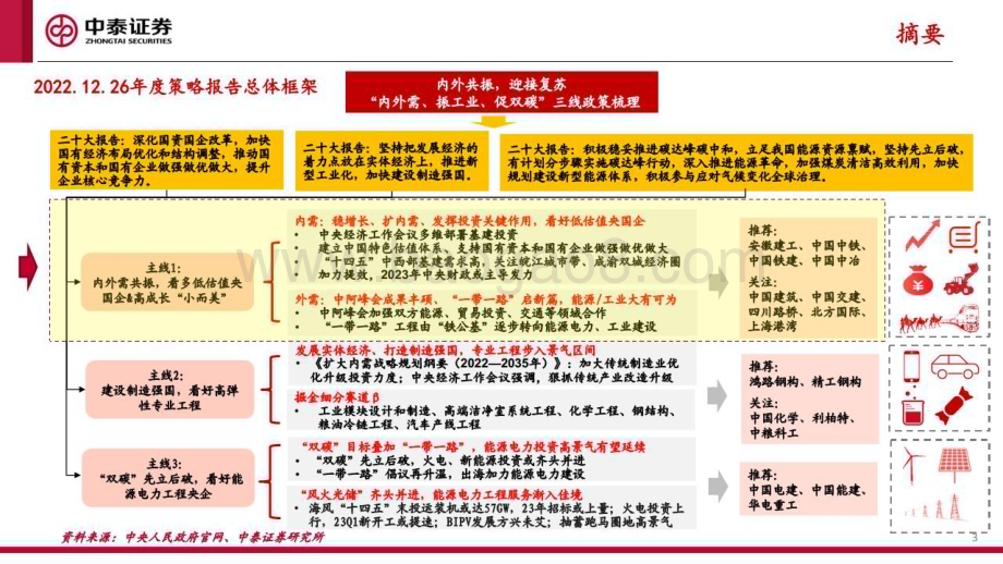 20230305_中泰证券_建筑行业证券研究报告：低估值绩优建筑央国企系列_42页.pdf_第3页