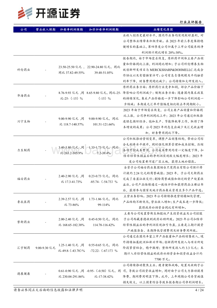 20240223_开源证券_医药生物行业点评报告：2023年医药板块业绩预告全梳理_24页.pdf_第4页