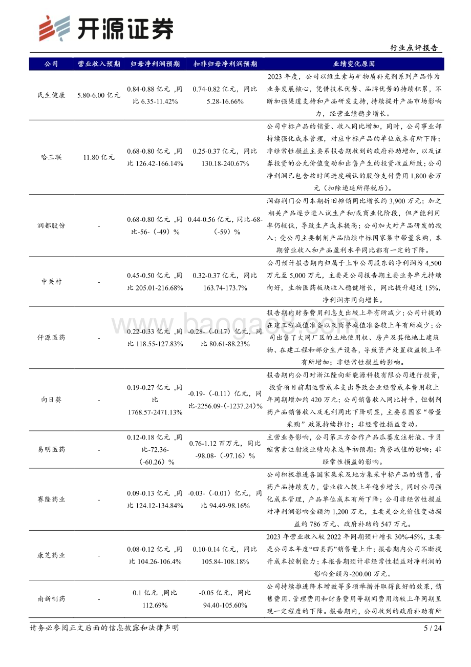 20240223_开源证券_医药生物行业点评报告：2023年医药板块业绩预告全梳理_24页.pdf_第5页