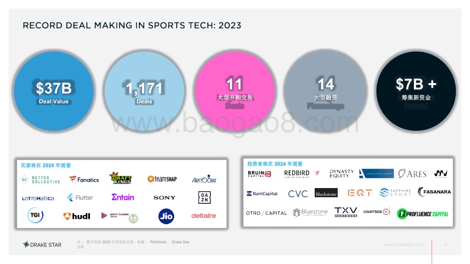 20240308_DrakeStar_体育行业：2023%20年全球体育技术报告_30页.pdf_第4页