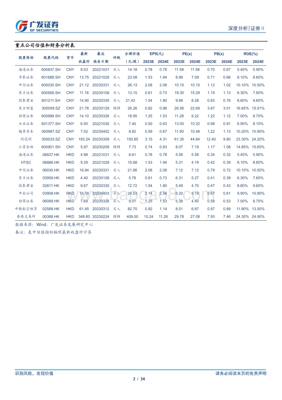 20230410_广发证券_证券行业2022年报总结：证券行业分化的三大胜负手_35页.pdf_第2页