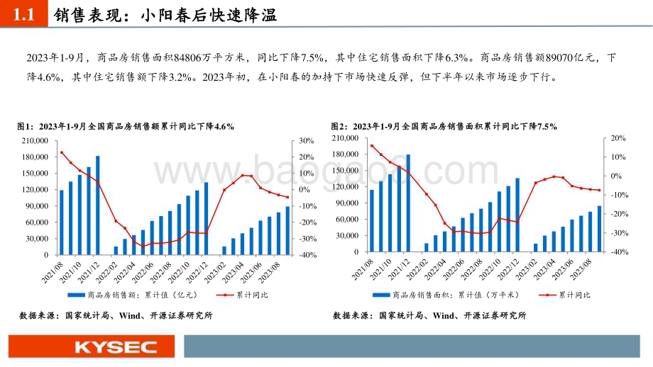 20231109_开源证券_房地产行业投资策略报告：供需双向收缩城市更新破局_38页.pdf_第4页