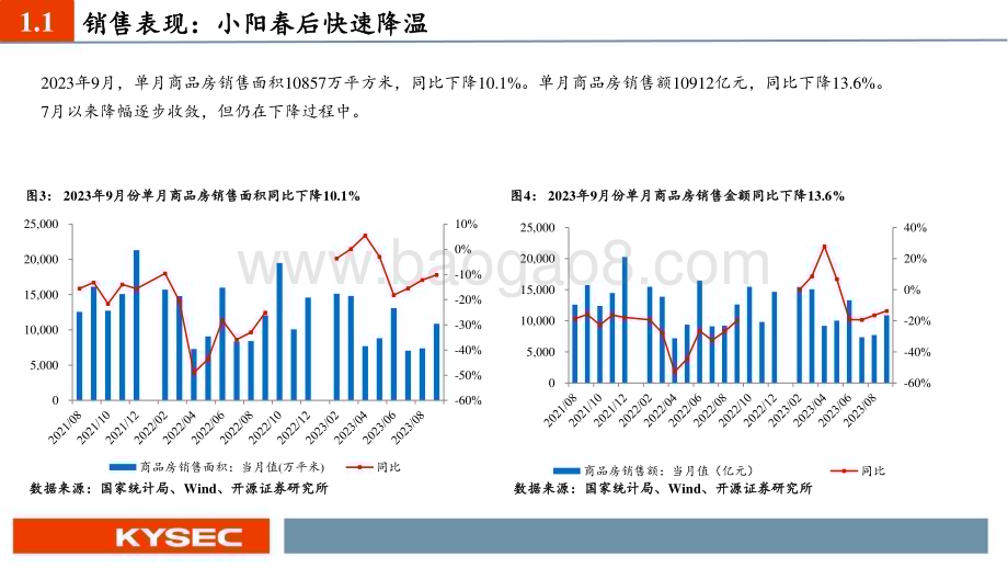 20231109_开源证券_房地产行业投资策略报告：供需双向收缩城市更新破局_38页.pdf_第5页