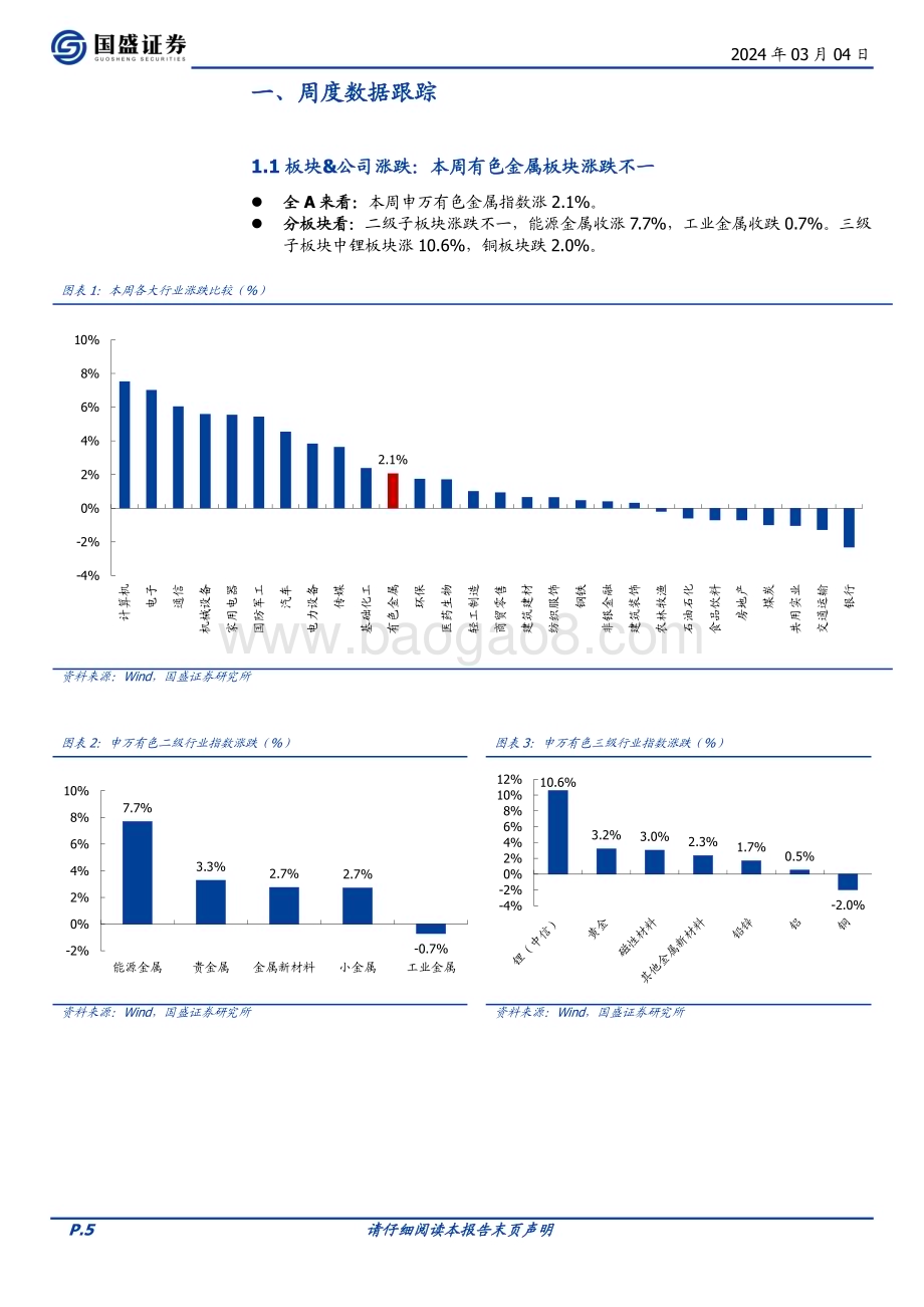 20240304_国盛证券_有色金属行业：通胀与就业数据双降金价反弹补库预期下锂价或偏强震荡_33页.pdf_第5页