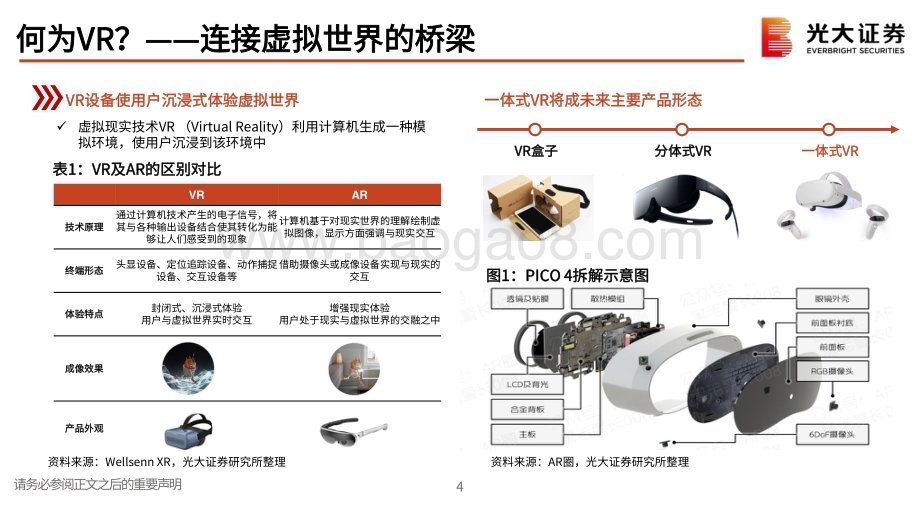 20230212_光大证券_电子行业证券研究报告：元宇宙XR产业链及投资机会梳理_61页.pdf_第5页