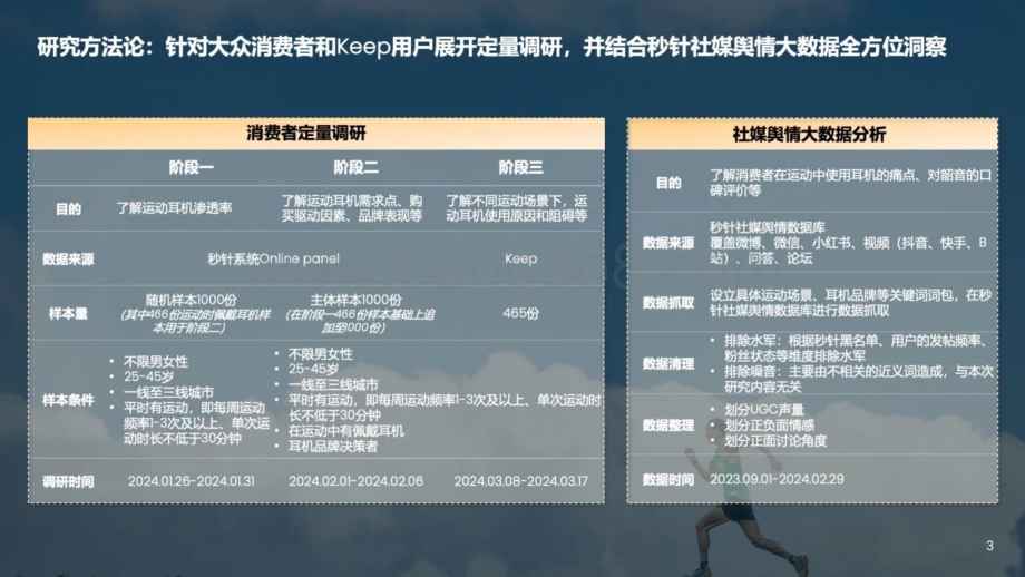 20240423_秒针系统_运动耳机行业研究白皮书_33页.pdf_第3页