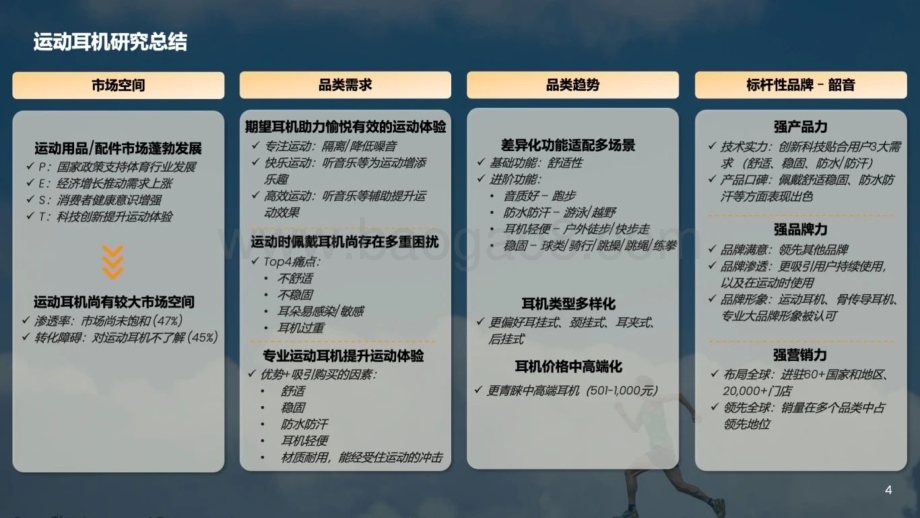 20240423_秒针系统_运动耳机行业研究白皮书_33页.pdf_第4页