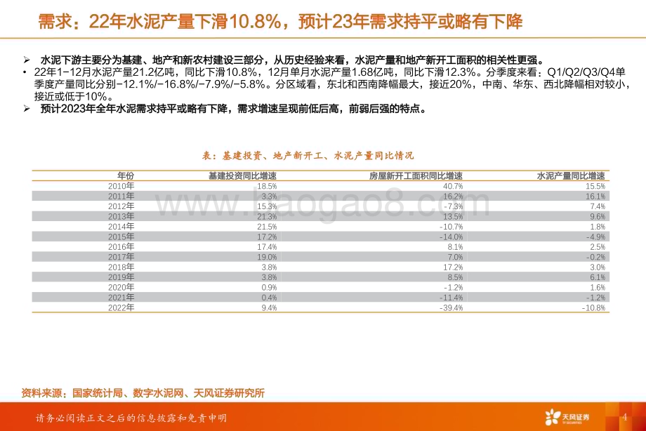 20230206_天风证券_建材行业证券研究报告：水泥需求尚未启动华东熟料价格上涨_24页.pdf_第4页