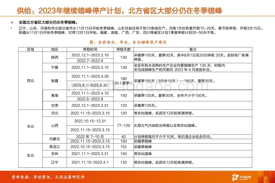 20230206_天风证券_建材行业证券研究报告：水泥需求尚未启动华东熟料价格上涨_24页.pdf_第5页