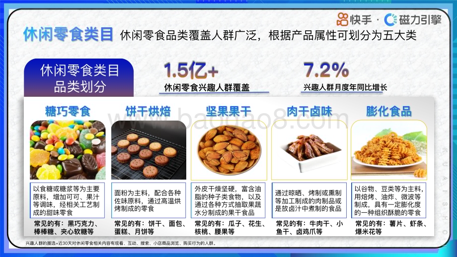 20240331_快手_休闲零食行业：快手行业人群画像休闲零食类目_38页.pdf_第4页
