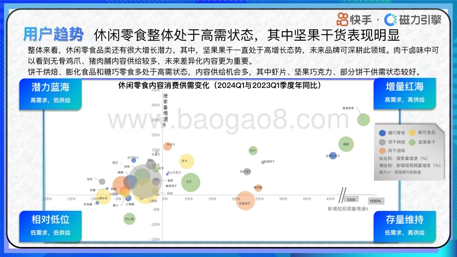 20240331_快手_休闲零食行业：快手行业人群画像休闲零食类目_38页.pdf_第5页