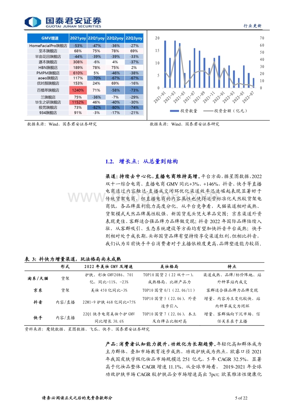 20230219_国泰君安证券_美妆行业证券研究报告：2023年展望及2022年总结_23页.pdf_第5页