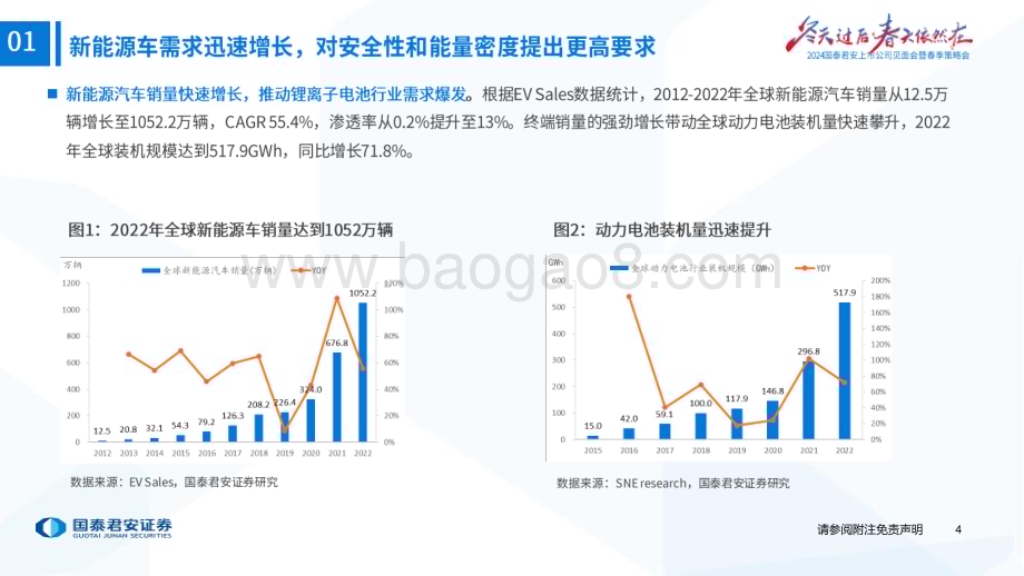 20240414_国泰君安_固态电池行业2024年春季策略会：固态电池产业化提速电池材料再迎拓展_34页.pdf_第5页